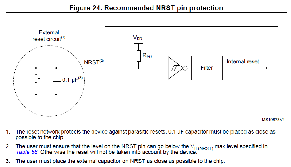 Reset STM32