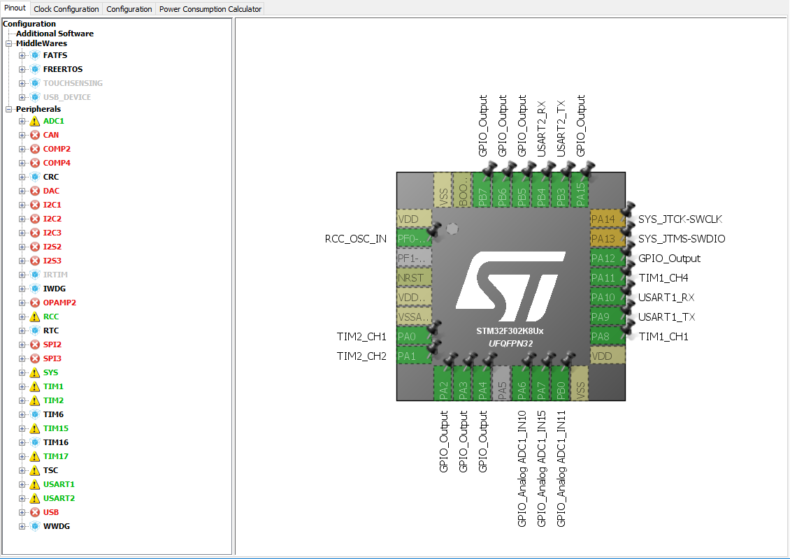 Configuración de LibreServo en STM32CubeMX