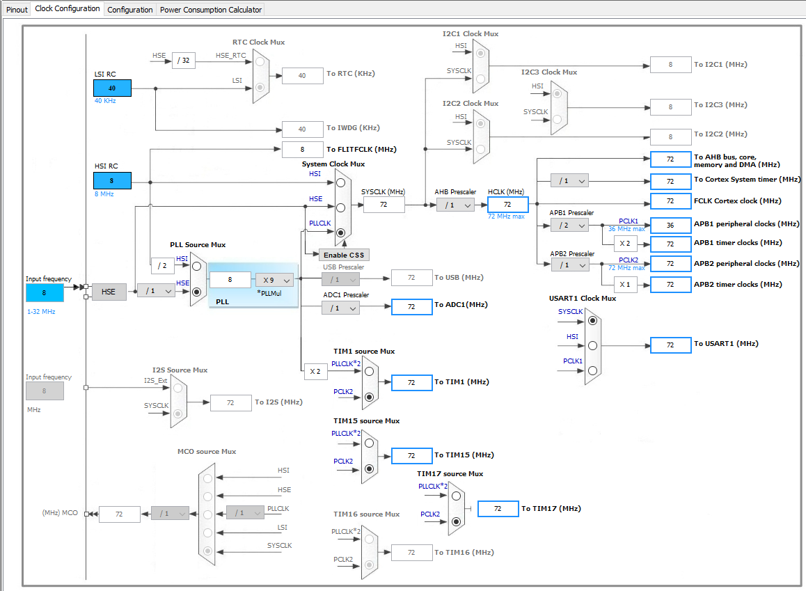 Configuración de los relojes de LibreServo en STM32CubeMx