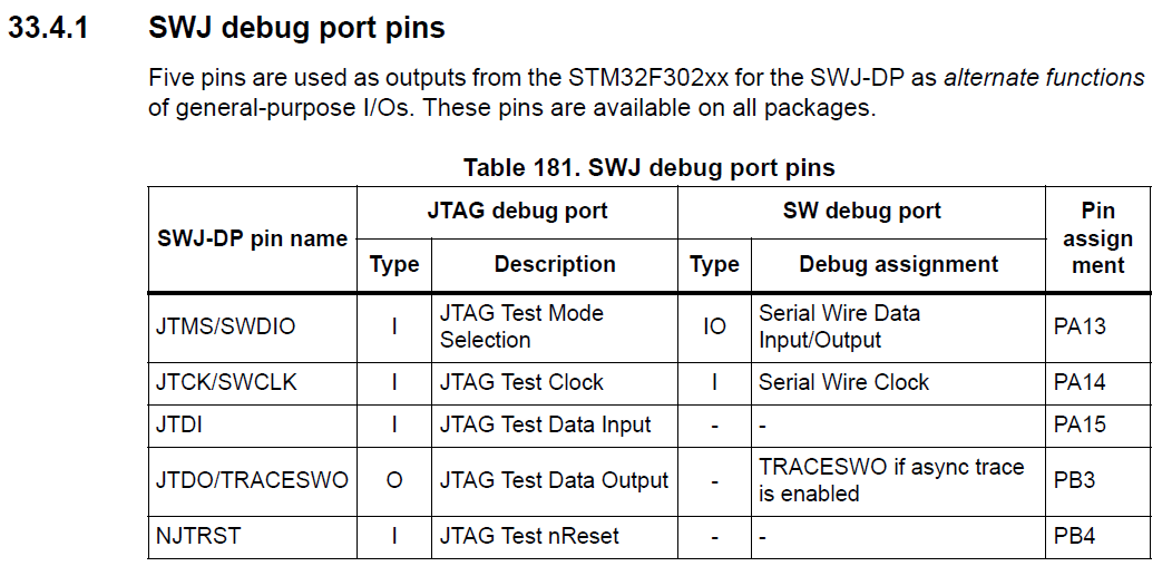 SWJ Config STM32