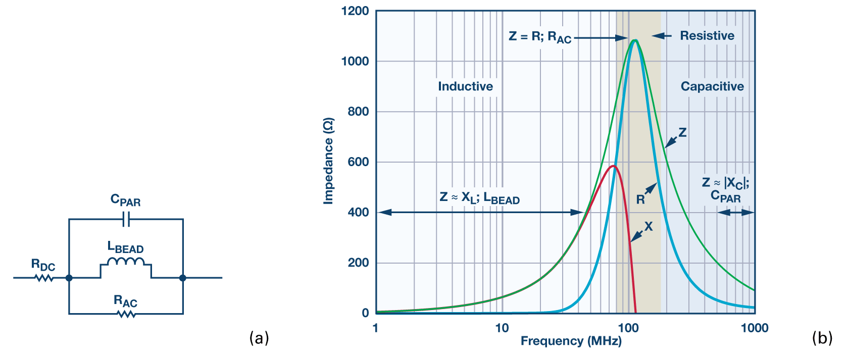 Modelo simplificado y medición Ferrita